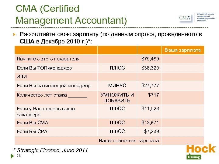 CMA (Certified Management Accountant) Рассчитайте свою зарплату (по данным опроса, проведенного в США в