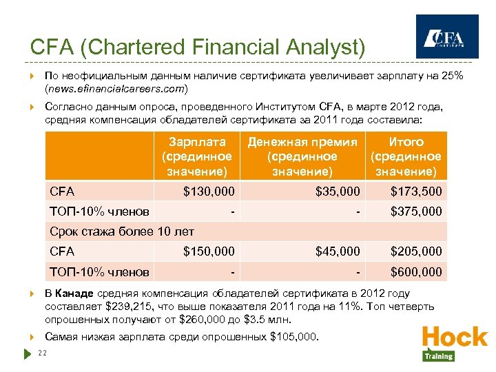 CFA (Chartered Financial Analyst) По неофициальным данным наличие сертификата увеличивает зарплату на 25% (news.