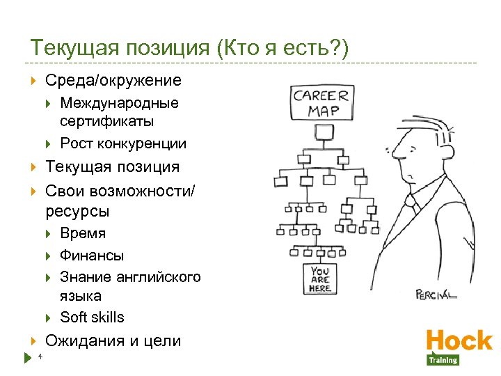 Текущая позиция (Кто я есть? ) Среда/окружение Международные сертификаты Рост конкуренции Текущая позиция Свои