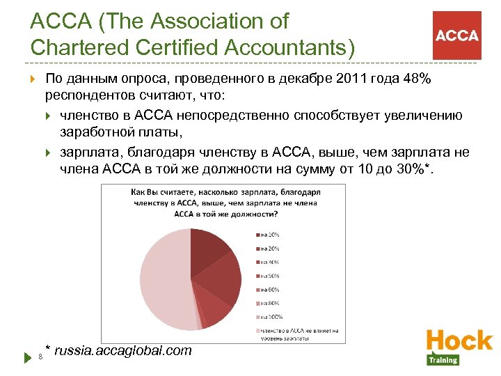 ACCA (The Association of Chartered Certified Accountants) По данным опроса, проведенного в декабре 2011