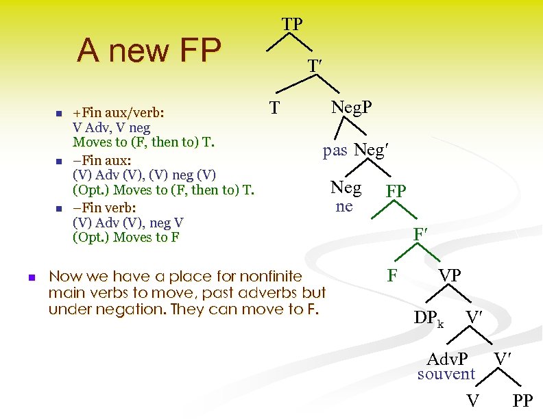 TP A new FP n n +Fin aux/verb: V Adv, V neg Moves to