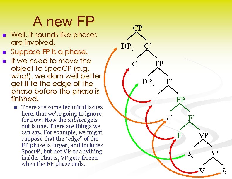A new FP n n n Well, it sounds like phases are involved. Suppose