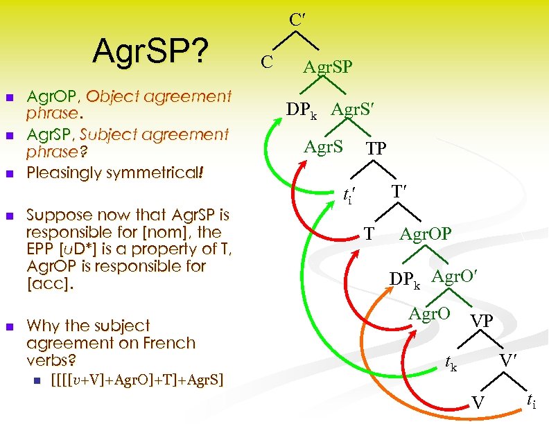 C Agr. SP? n n n Agr. OP, Object agreement phrase. Agr. SP, Subject