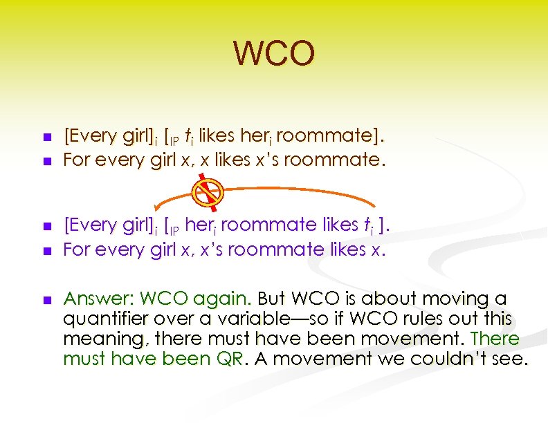 WCO n n n [Every girl]i [IP ti likes heri roommate]. For every girl