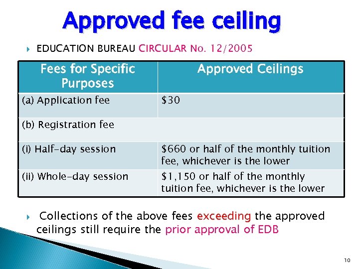 Approved fee ceiling EDUCATION BUREAU CIRCULAR No. 12/2005 Fees for Specific Purposes (a) Application