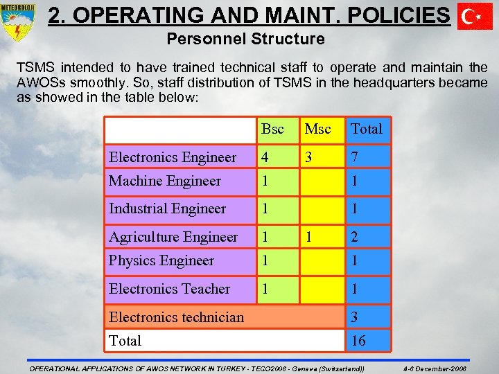 2. OPERATING AND MAINT. POLICIES Personnel Structure TSMS intended to have trained technical staff