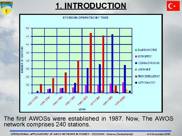 1. INTRODUCTION The first AWOSs were established in 1987. Now, The AWOS network comprises