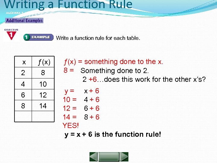 Writing a Function Rule ALGEBRA 1 LESSON 5 -4 Write a function rule for