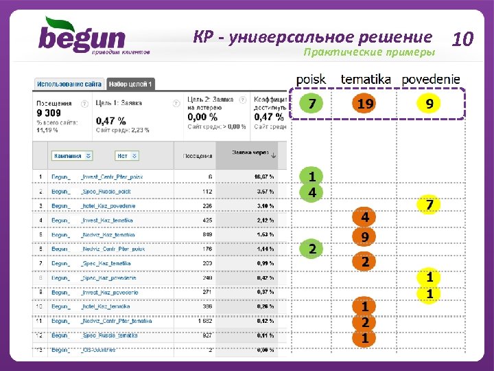 КР - универсальное решение 10 Практические примеры 