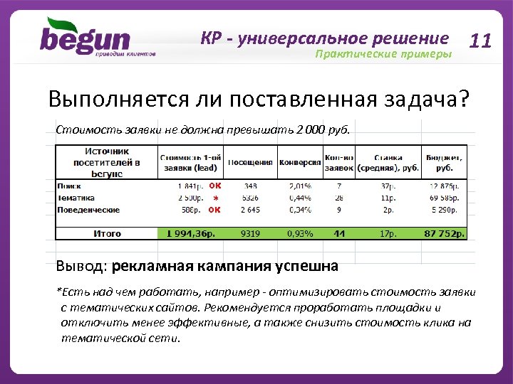 КР - универсальное решение 11 Практические примеры Выполняется ли поставленная задача? Стоимость заявки не