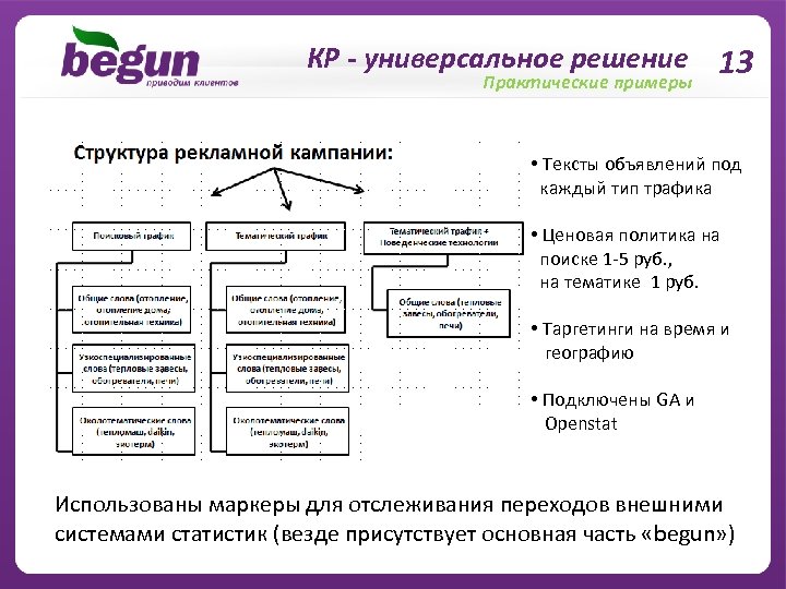 КР - универсальное решение 13 Практические примеры • Тексты объявлений под каждый тип трафика