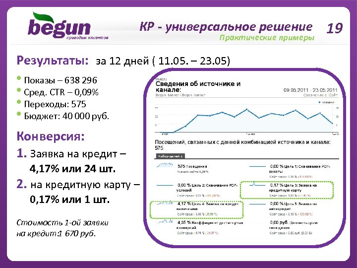 КР - универсальное решение 19 Практические примеры Результаты: за 12 дней ( 11. 05.