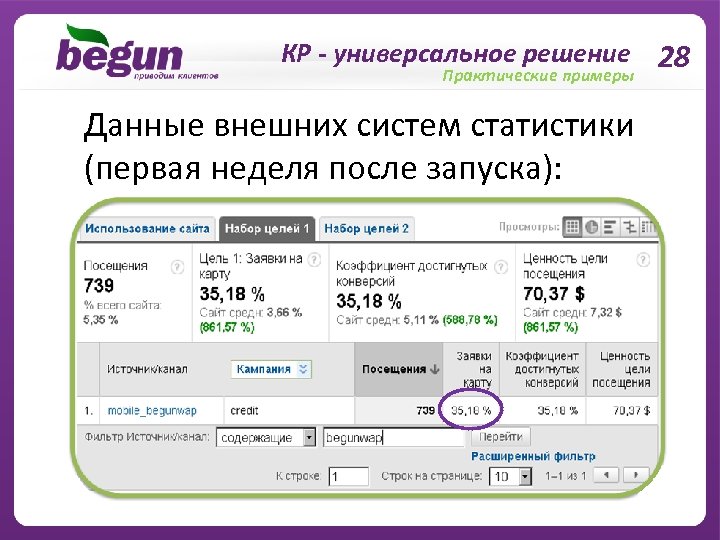 КР - универсальное решение 28 Практические примеры Данные внешних систем статистики (первая неделя после