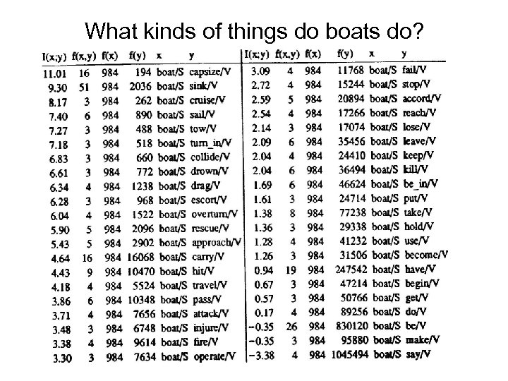 What kinds of things do boats do? 