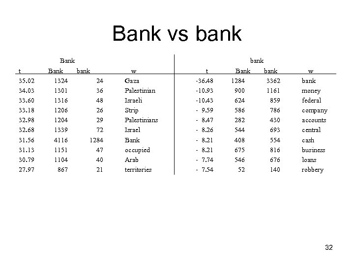 Bank vs bank t 35. 02 34. 03 33. 60 33. 18 32. 98