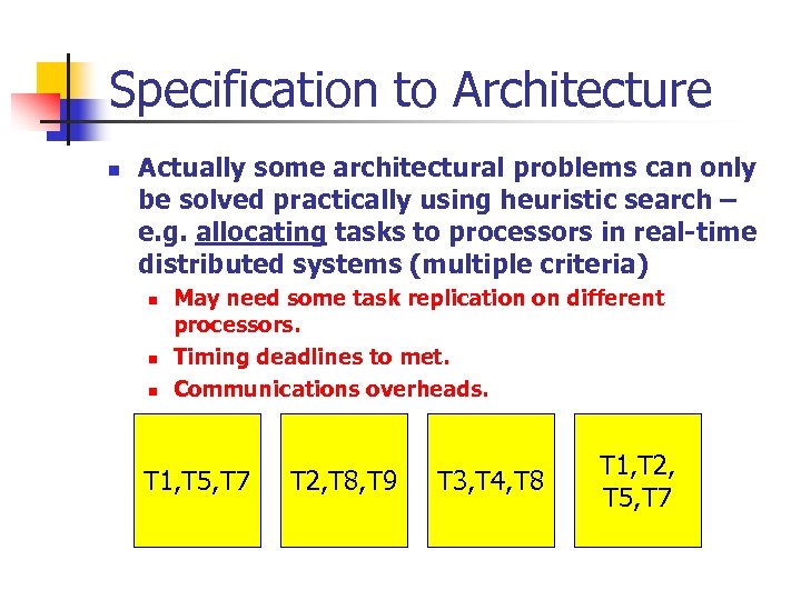 Specification to Architecture n Actually some architectural problems can only be solved practically using