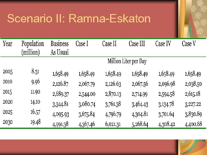 Scenario II: Ramna-Eskaton 