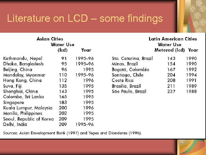 Literature on LCD – some findings 