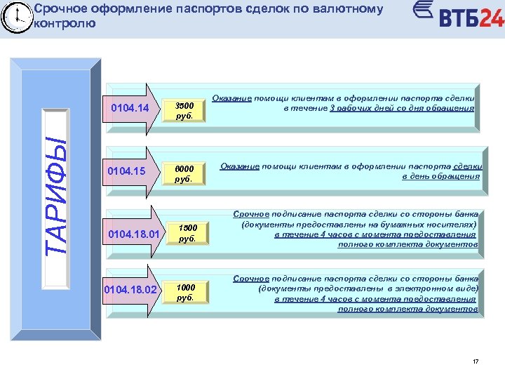 Срочное оформление паспортов сделок по валютному контролю ТАРИФЫ 0104. 14 0104. 15 0104. 18.