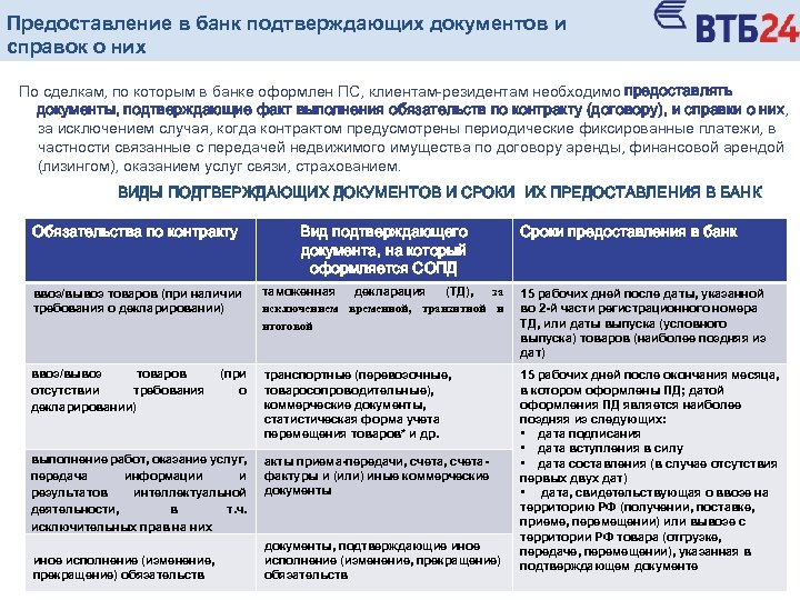 Справка о подтверждающих документах валютный контроль образец заполнения