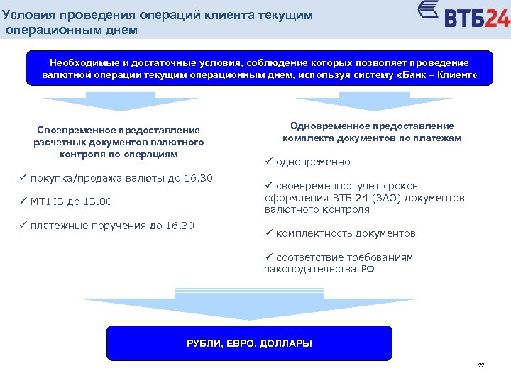 Условия проведения операций клиента текущим операционным днем Необходимые и достаточные условия, соблюдение которых позволяет