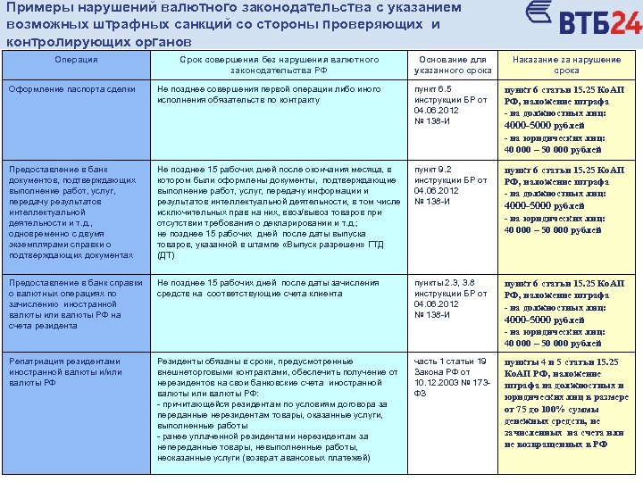 Штрафные санкции за нарушение условий договора образец