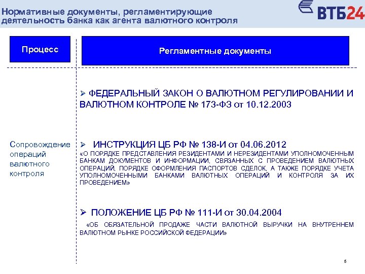 Нормативные документы, регламентирующие деятельность банка как агента валютного контроля Процесс Регламентные документы Ø ФЕДЕРАЛЬНЫЙ