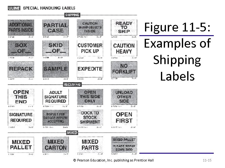 Figure 11 -5: Examples of Shipping Labels © Pearson Education, Inc. publishing as Prentice