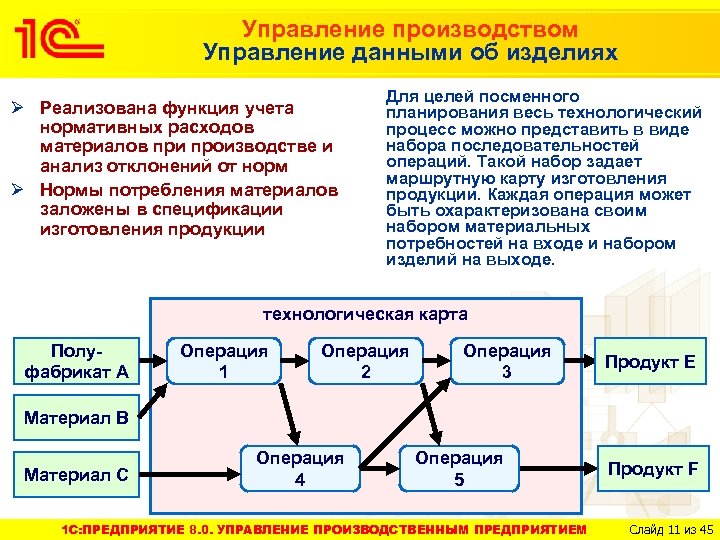 Управление производством Управление данными об изделиях Ø Реализована функция учета нормативных расходов материалов при