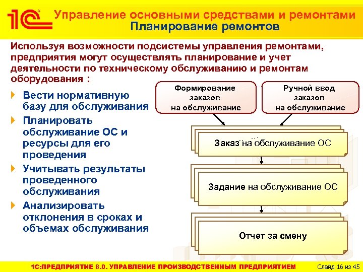 Управление основными средствами и ремонтами Планирование ремонтов Используя возможности подсистемы управления ремонтами, предприятия могут