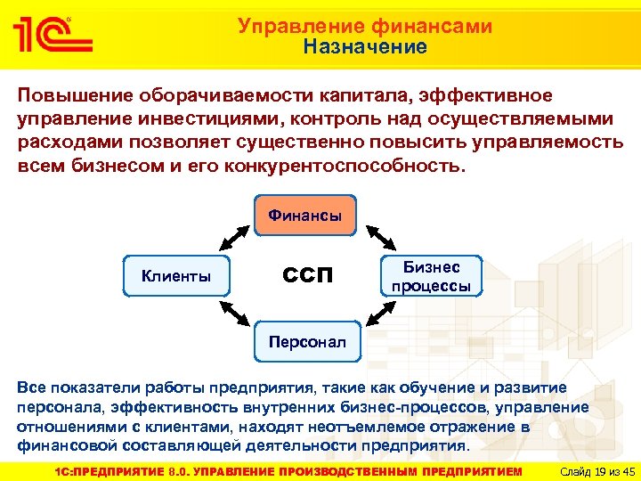 Управление финансами Назначение Повышение оборачиваемости капитала, эффективное управление инвестициями, контроль над осуществляемыми расходами позволяет