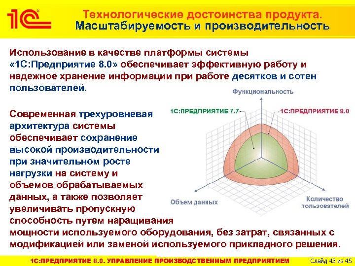 Технологические достоинства продукта. Масштабируемость и производительность Использование в качестве платформы системы « 1 С: