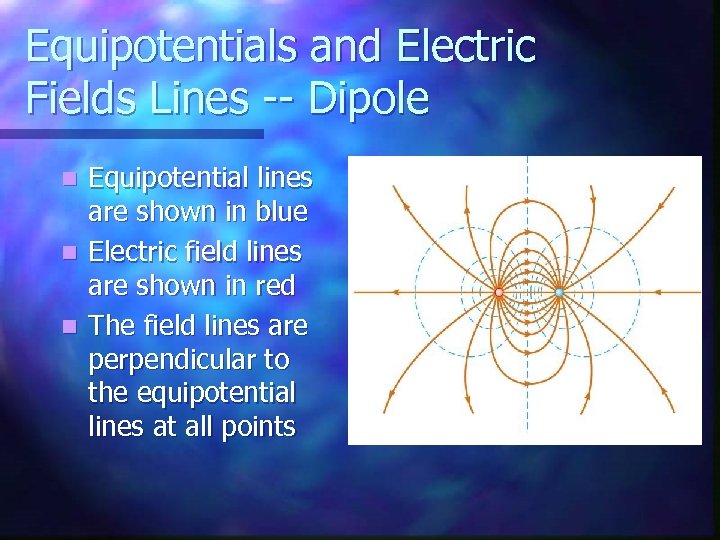 Equipotentials and Electric Fields Lines -- Dipole Equipotential lines are shown in blue n