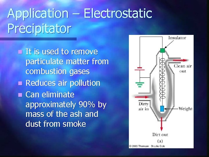 Application – Electrostatic Precipitator It is used to remove particulate matter from combustion gases