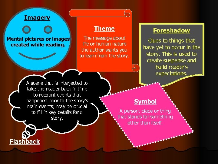 Imagery Theme Mental pictures or images created while reading. Foreshadow The message about life