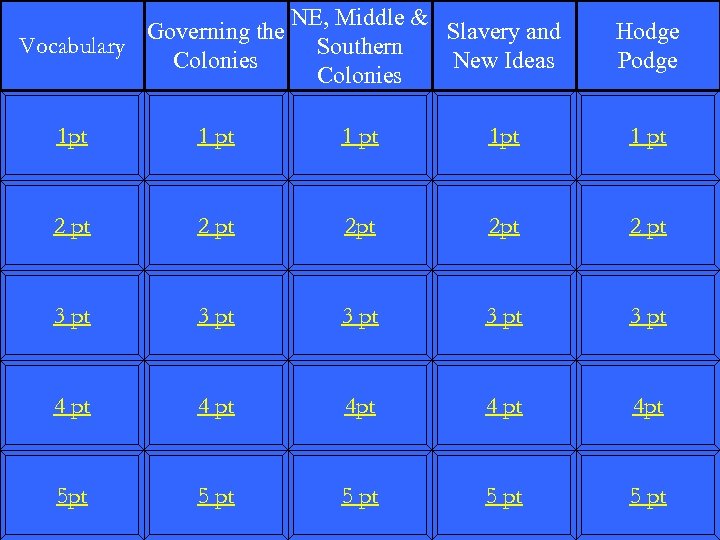 Governing the Vocabulary Colonies NE, Middle & Slavery and Southern New Ideas Colonies Hodge