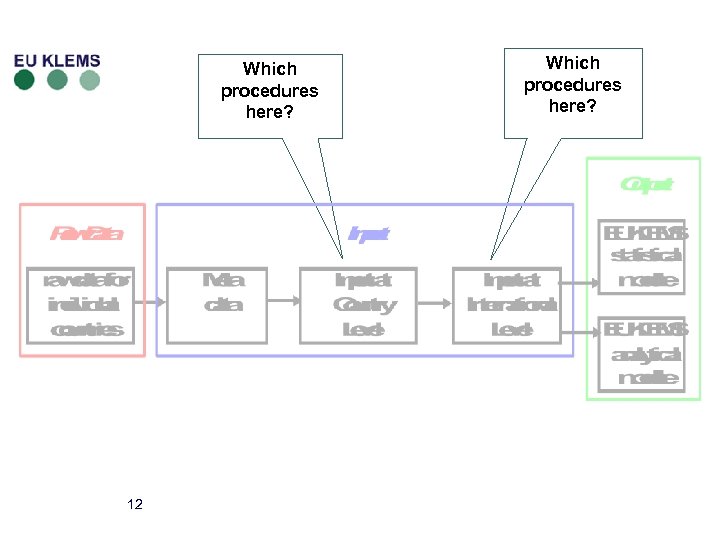 Which procedures here? 12 Which procedures here? 