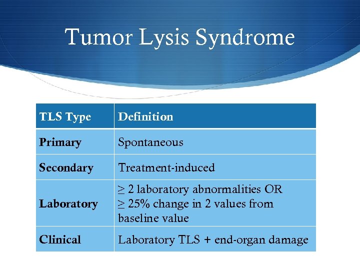 Tumor Lysis Syndrome TLS Type Definition Primary Spontaneous Secondary Treatment-induced Laboratory ≥ 2 laboratory