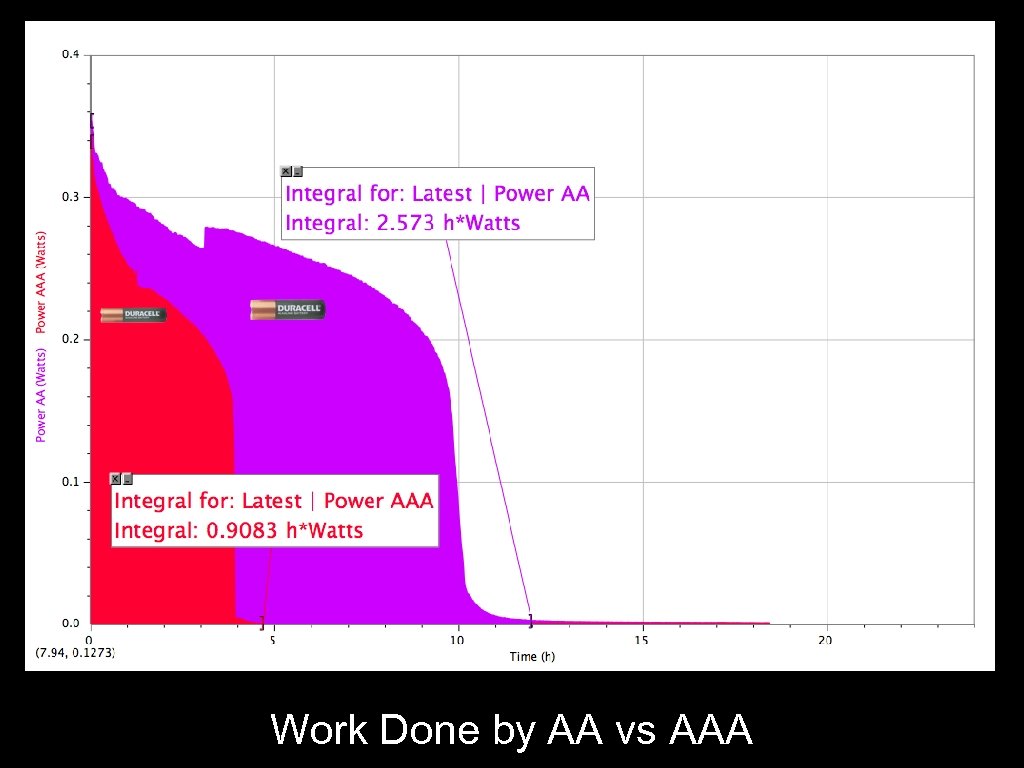 Work Done by AA vs AAA 