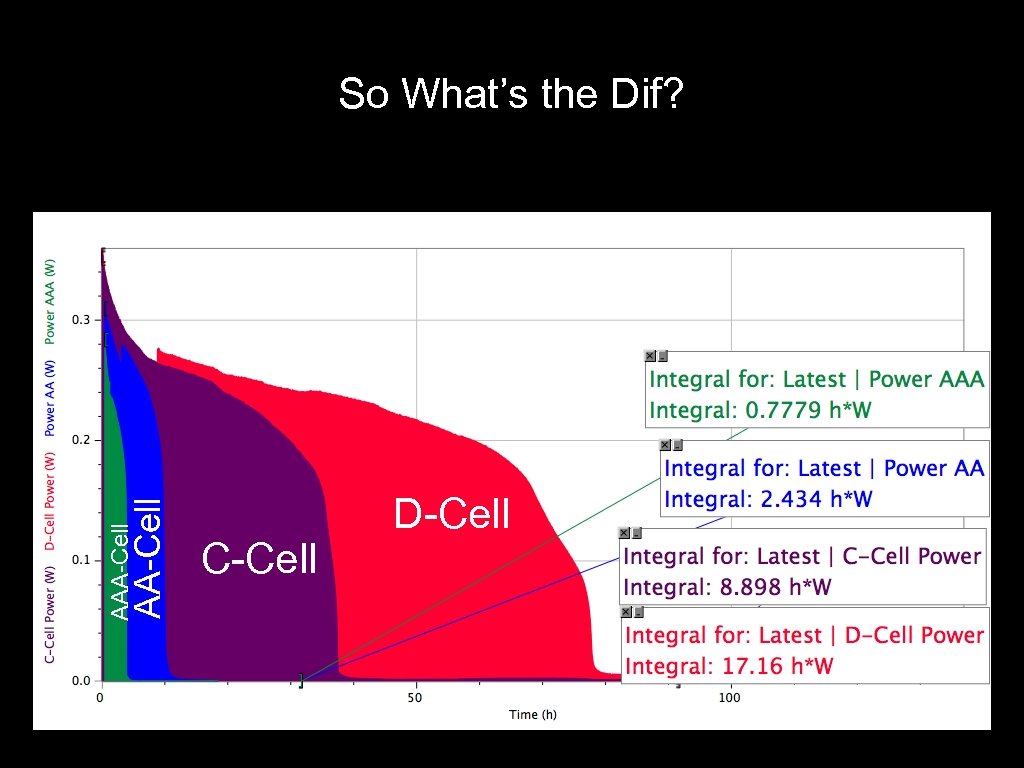 AAA-Cell So What’s the Dif? C-Cell D-Cell 