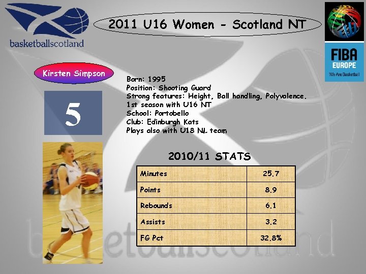 2011 U 16 Women - Scotland NT Kirsten Simpson 5 Born: 1995 Position: Shooting