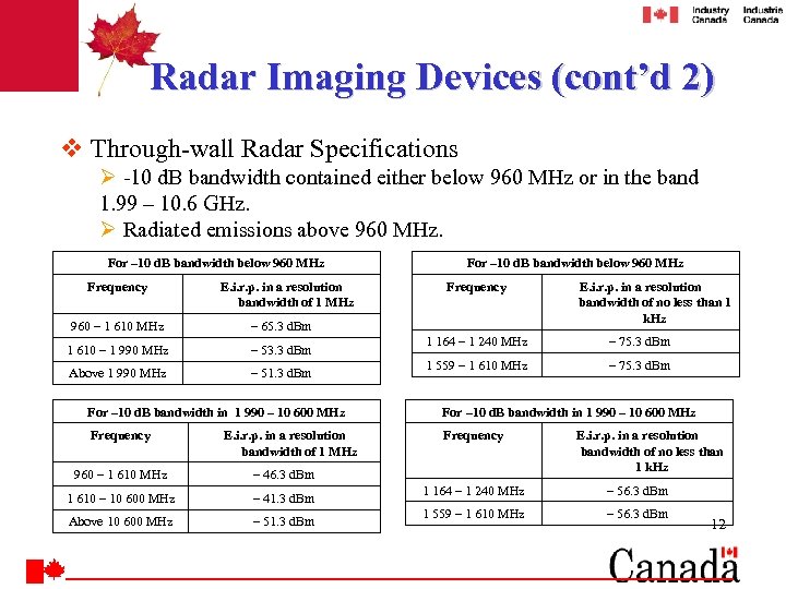 Radar Imaging Devices (cont’d 2) v Through-wall Radar Specifications Ø -10 d. B bandwidth