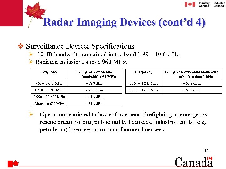 Radar Imaging Devices (cont’d 4) v Surveillance Devices Specifications Ø -10 d. B bandwidth