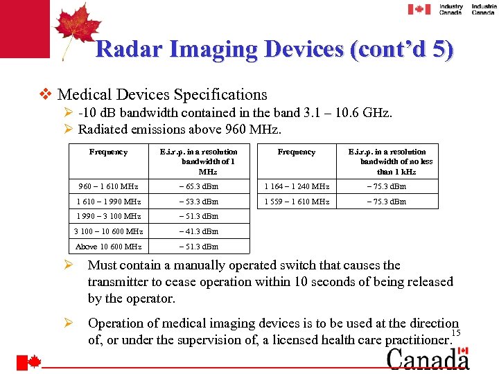 Radar Imaging Devices (cont’d 5) v Medical Devices Specifications Ø -10 d. B bandwidth