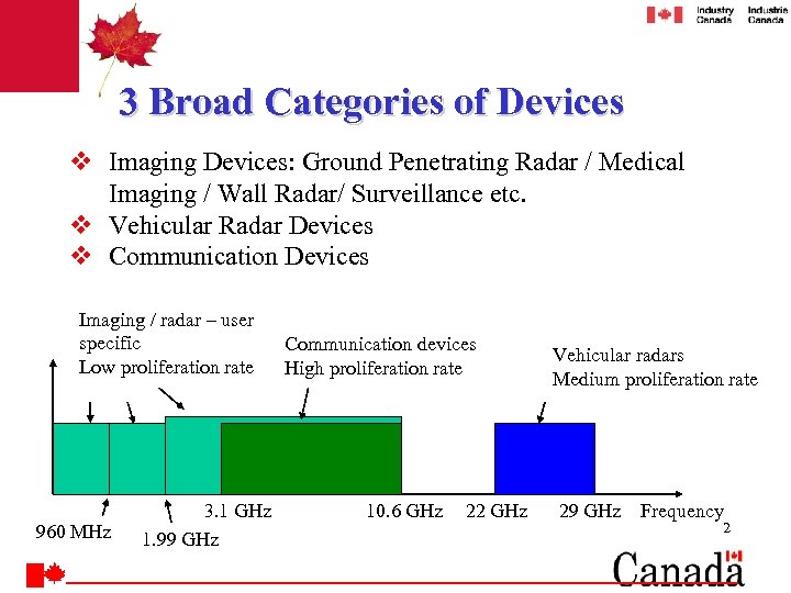 3 Broad Categories of Devices v Imaging Devices: Ground Penetrating Radar / Medical Imaging