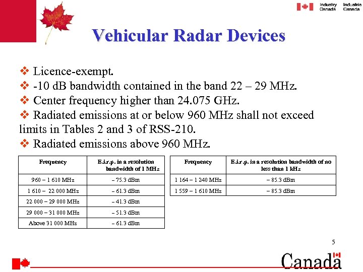 Vehicular Radar Devices v Licence-exempt. v -10 d. B bandwidth contained in the band