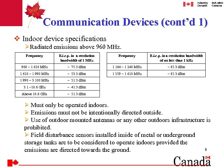 Communication Devices (cont’d 1) v Indoor device specifications ØRadiated emissions above 960 MHz. Frequency