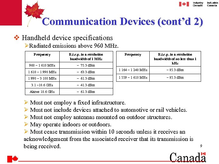 Communication Devices (cont’d 2) v Handheld device specifications ØRadiated emissions above 960 MHz. Frequency