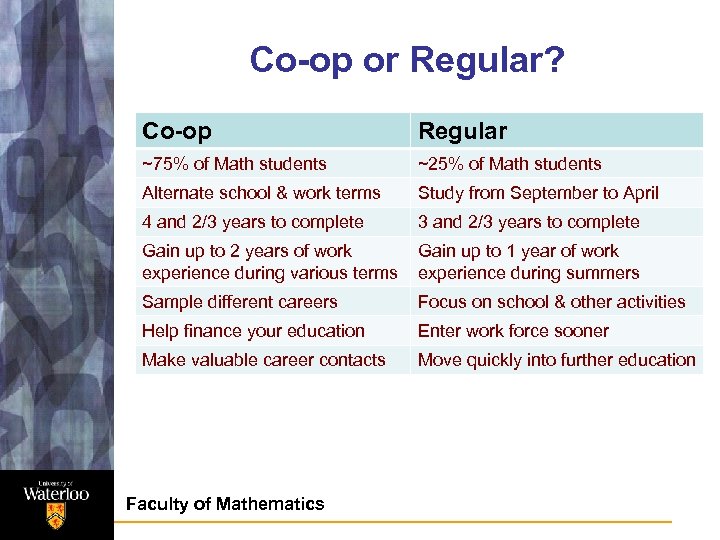 Co-op or Regular? Co-op Regular ~75% of Math students ~25% of Math students Alternate