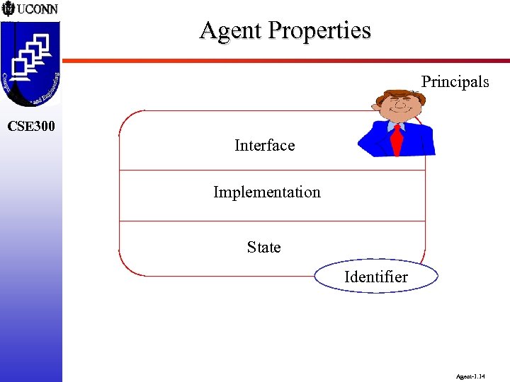 Agent Properties Principals CSE 300 Interface Implementation State Identifier Agent-1. 14 